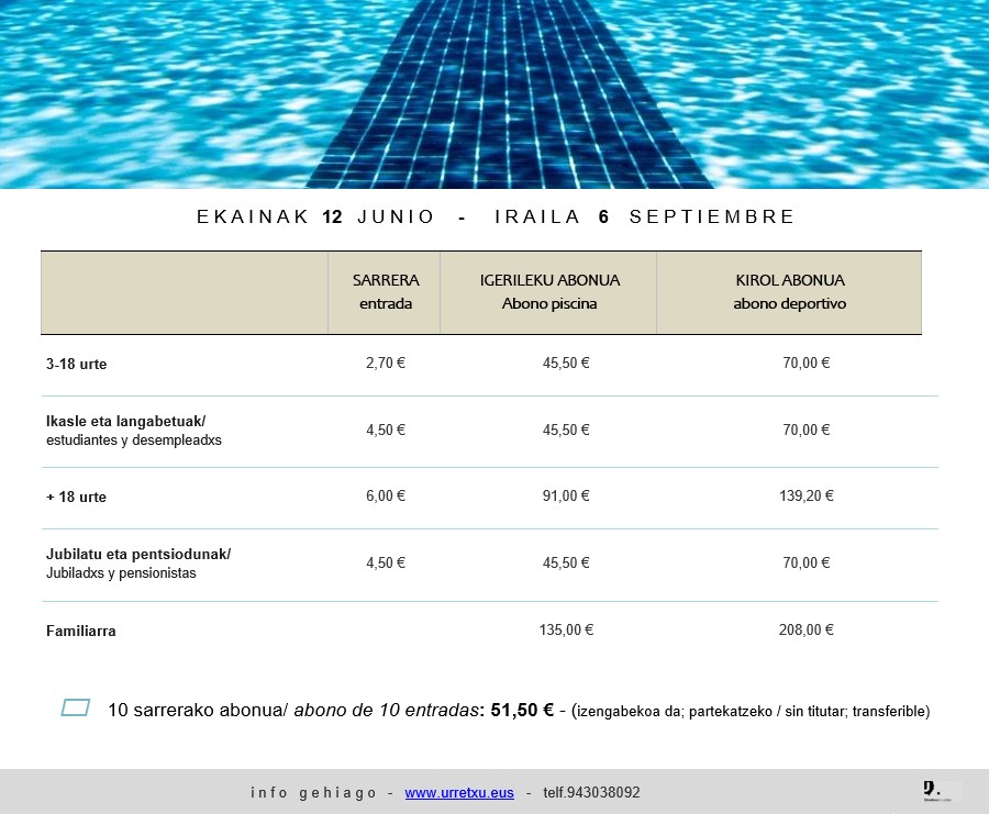 Tabla ONA