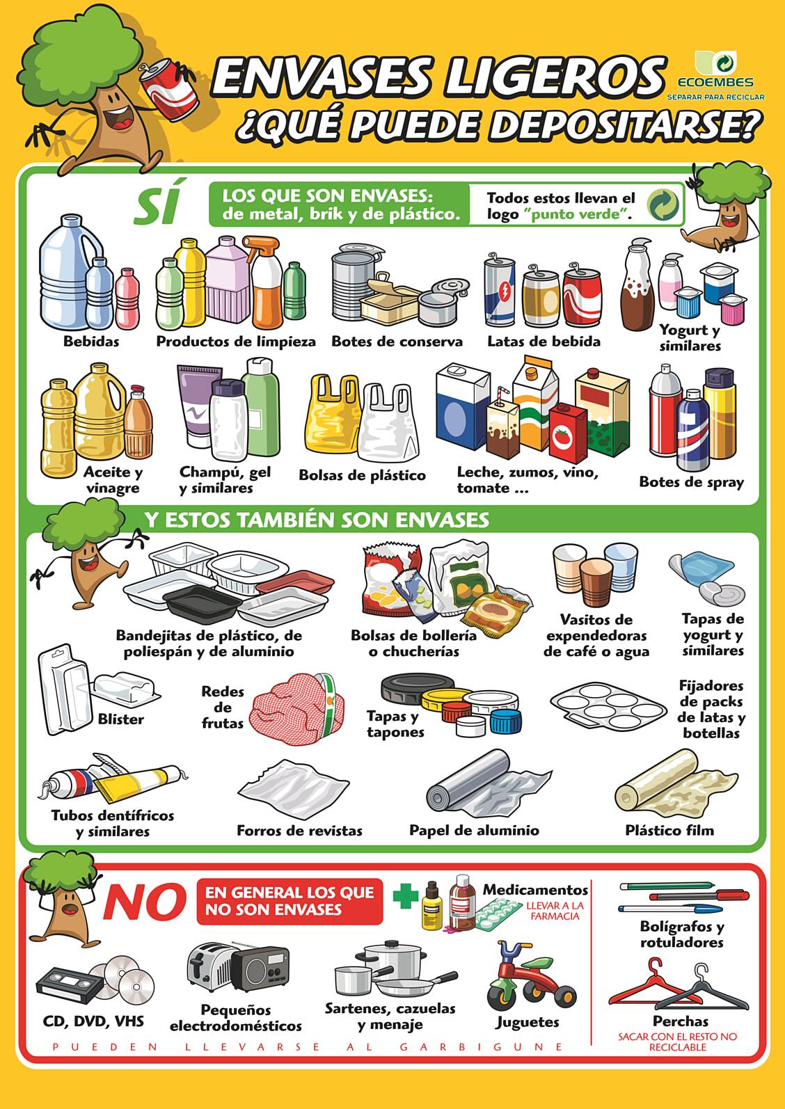 Guía de residuos - Envases ligeros