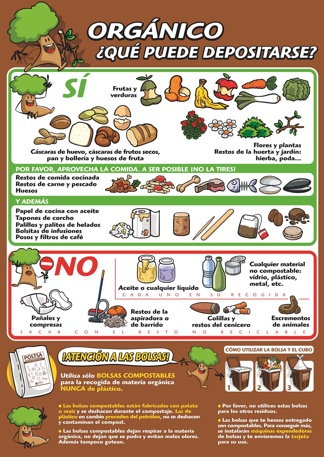 Guía para residuos orgánicos