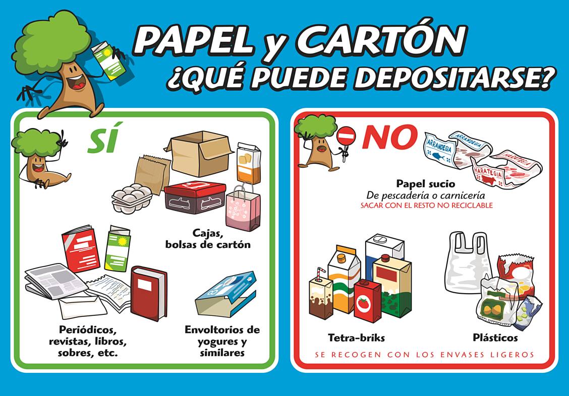 Guía de residuos - Papel y cartón